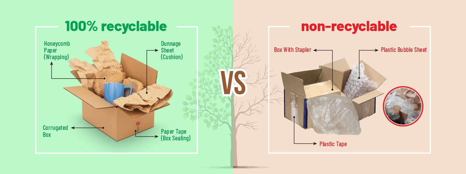 A Comparative Analysis: Eco-friendly Packaging Vs. Conventional Packaging